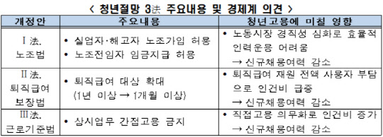 <자료: 전국경제인연합회>